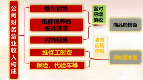 營業收入與商品銷售額 商業統計中不可混淆的關鍵指標